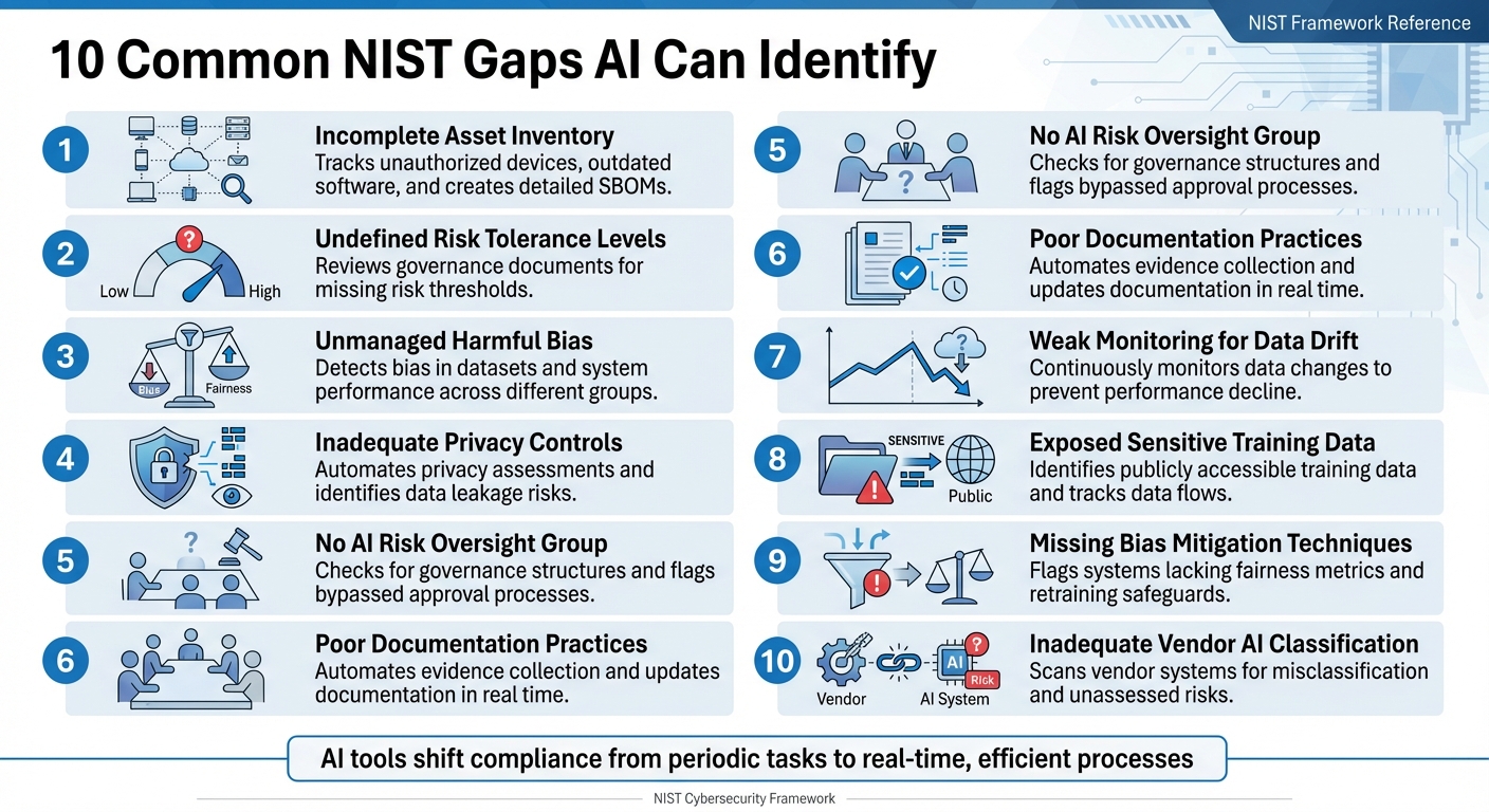 10 Gap di conformità NIST comuni che l'AI può identificare e affrontare
